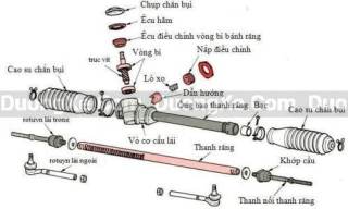 Chi Phí Sửa Chữa hoặc Thay Thế Thước Lái Xe Ô tô