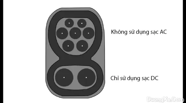 VF 3 dùng cổng sạc nào? Hướng dẫn sạc tại nhà và trạm sạc - Ảnh minh họa 1