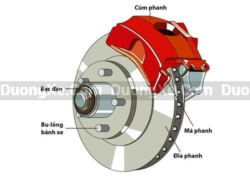 Bao lâu thì nên cần thay dầu phanh cho xe ô tô ?