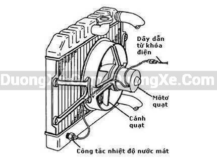 Khắc Phục Quạt Làm Mát Ô tô Không Hoạt Động