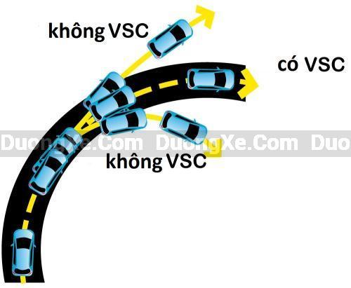 Kích Hoạt Vehicle Stability Control (VSC) - Chống Trơn Trượt Xe Ô tô