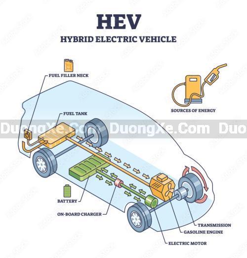 Kích Hoạt Sử Dụng Chế Độ EV Trên Xe Hybrid Và Điều Cần Biết