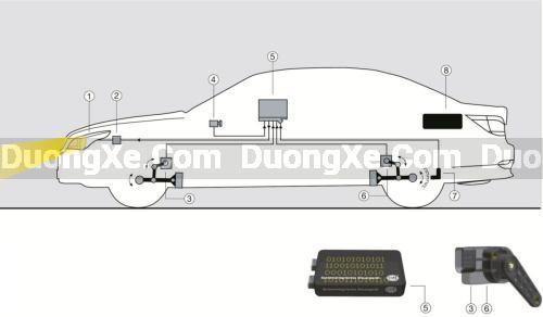 Tính Năng Tự Động Điều Chỉnh Độ Cao Đèn Pha Khi Tải Nặng