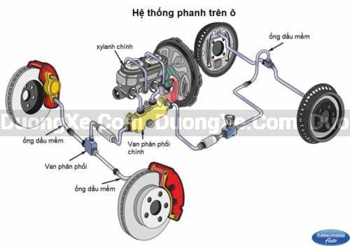 Hướng dẫn Chăm Sóc Hệ Thống Phanh Ô tô Đúng Cách