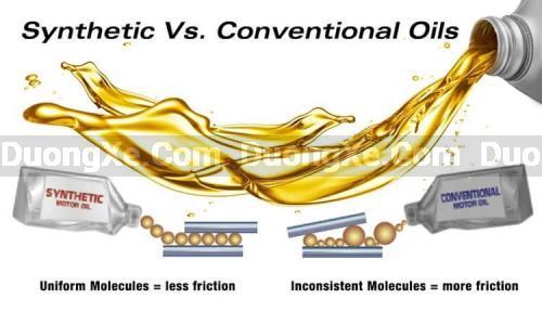 Phân biệt Dầu Tổng Hợp, Dầu Bán Tổng Hợp và Dầu Khoáng Xe Ô tô