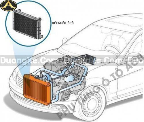 Cách Hoạt Động Của Hệ Thống Két Nước