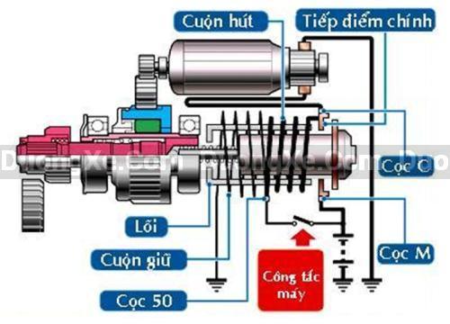 Gõ Búa Để Khởi Động Xe Ô Tô ? Những Điều Bạn Cần Biết