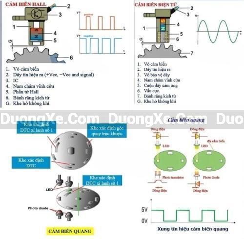 Khắc Phục Tạm Thời Cảm Biến Vị Trí Trục Khuỷu Liệu Có An Toàn ?