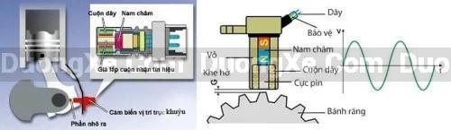 Khắc Phục Tạm Thời Cảm Biến Vị Trí Trục Khuỷu Liệu Có An Toàn ?