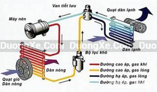 Cách xử lý hệ thống điều hòa phát ra tiếng ồn lạ