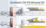 Phân biệt Dầu Tổng Hợp, Dầu Bán Tổng Hợp và Dầu Khoáng Xe Ô tô
